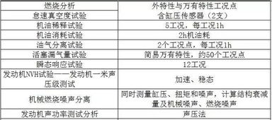 中国汽研汽车动力总成技术研究中心开发性试验能力